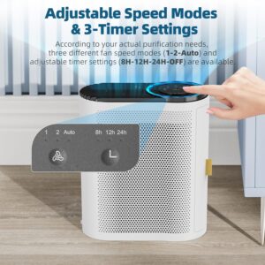 AROEVE Air Purifiers for Large Room Up to 1095 Sq Ft Coverage with Air Quality Sensors High-Efficiency HEPA Filter with Auto Function for Home, Bedroom, MK04 (2)