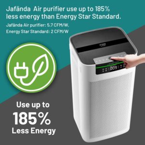 Jafända 3800 sq ft Smart Air Purifier, APP & Alexa, HEPA 13 & Activated Carbon Filters, Air Cleaner Remove Dust Pollen Smoke Allergies Mold Odors Pet Dander VOCs for Home & Office (3)