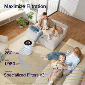 LEVOIT Air Purifiers for Home Large Room Up to 1980 Ft² in 1 Hr With Air Quality Monitor, Smart WiFi and Auto Mode, 3-in-1 Filter Captures Pet Allergies, Smoke, Dust, Core 400SCore 400S-P, White (1)