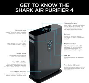 Shark 4 Fan Air Purifier for Home, Office, and Bedroom with HEPA Filter, Covers Up To 1000 Sq Ft,Removes Odors, Dust, Allergens, and Pollutants, HE402 (1)