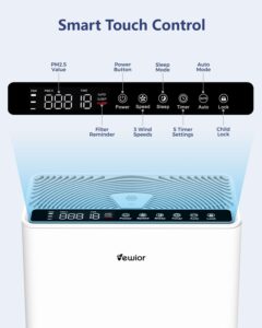 VEWIOR Air Purifiers For Home Large Room Up To 1730 sqft H13 HEPA Air Purifiers Filter With Fragrance Sponge Timer Washable Filter Cover,15 DB Quiet Air Cleaner For Pets Dander Smell Smoke Pollen (1)